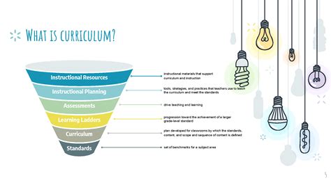 What is the Curriculum? | BPS101