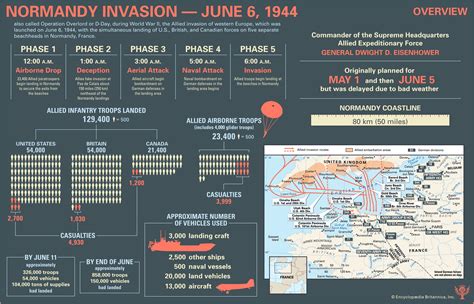 Normandy Invasion - Breakout, August 1944 | Britannica