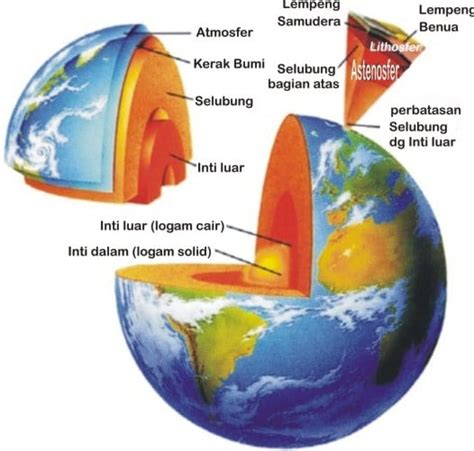 Penjelasan Lengkap Struktur Lapisan Litosfer dan Batuan Pembentuk ...