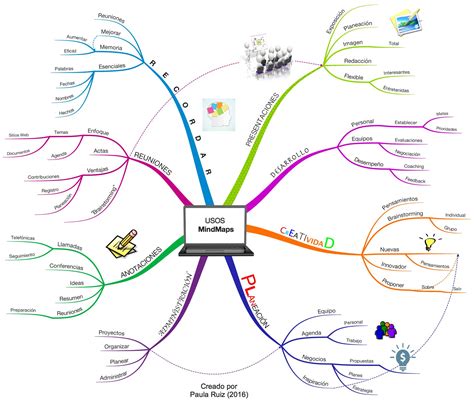 19+ Ejemplos De Mapas Conceptuales Creativos Para Llenar Image - Boni