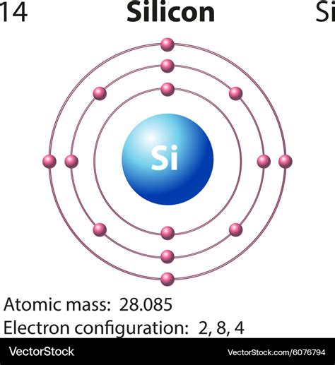 24+ Electron Dot Diagram For Silicon - AvonRaquia