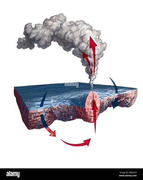 Underwater Volcanoes Diagram