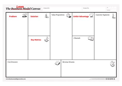 Lean Business Model Canvas Template