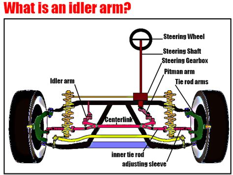 Why Would Idler Arms Have To Be Replaced