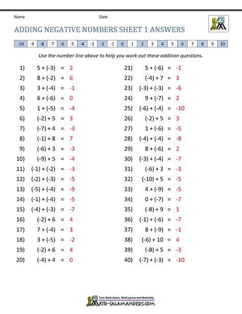 Adding Positive and Negative Numbers