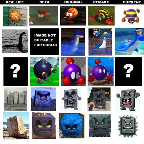 Mario 64 Enemy Evolution : r/SuperMario64