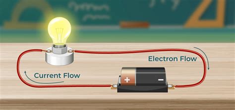 Electric Current