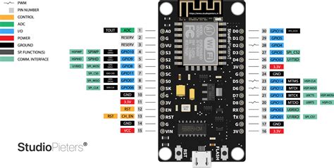 Node Mcu Esp8266 Pinout Diagram