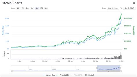 How to Short Bitcoin | An Intro to Short Positions on the Volatile BTC