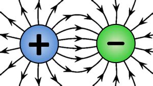 Electric Charge | Fundamentals | Capacitor Guide