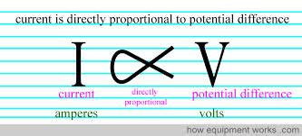 The Electrical Portal: Difference between voltage and current