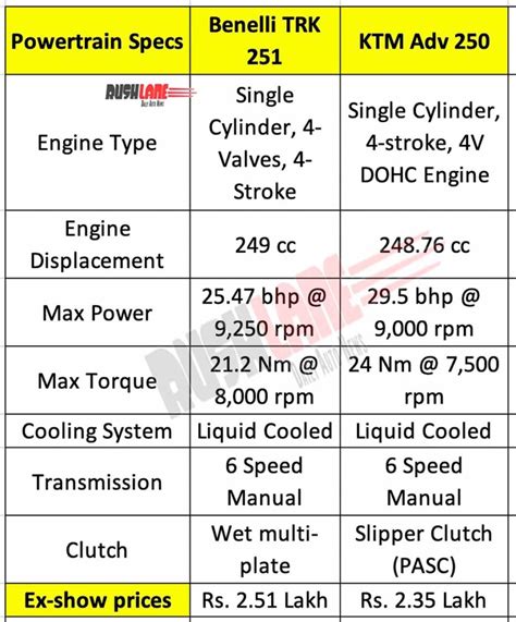 KTM 250 Adventure Vs Benelli TRK 251 - 250cc ADV Specs Comparo