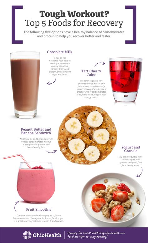 Top 5 Foods for Workout Recovery (That Taste Good Too!)