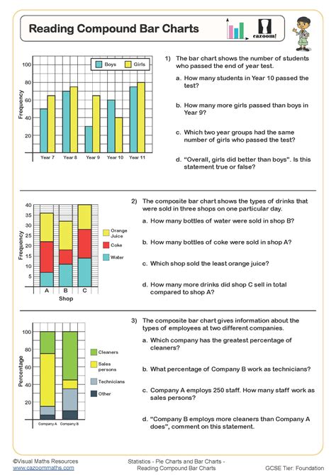 Reading Compound Bar Charts Worksheet | Fun and Engaging PDF Worksheets