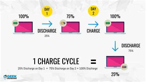 How to Find Battery Cycle Count of Your MacBook Pro or MacBook Air ...