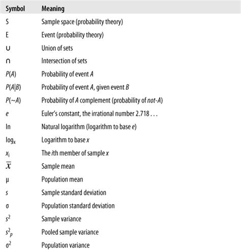 Mean Symbol In Statistics