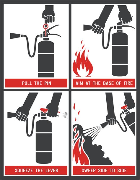 Fire Extinguisher Basics - SSOE Group