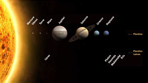 SimplyScience: Notre Système solaire : les planètes, les planètes ...