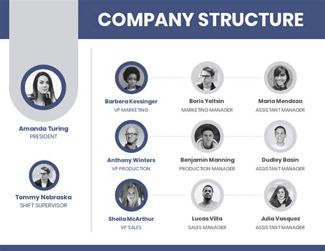 12+ Organizational Chart Examples & Templates - Venngage | Blog Hồng