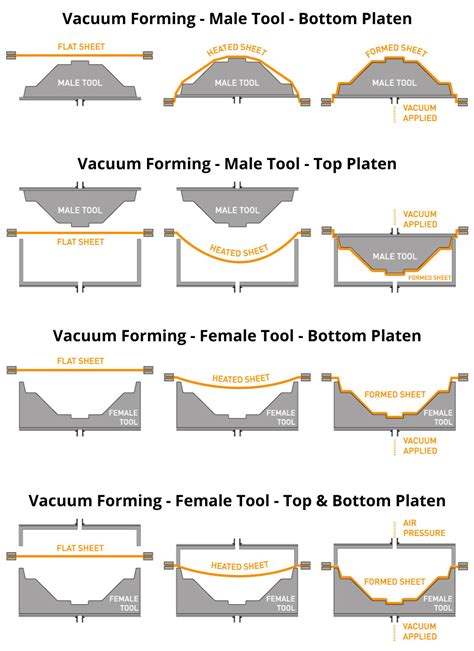 [DIAGRAM] Thunderstorm Forming Diagram - MYDIAGRAM.ONLINE