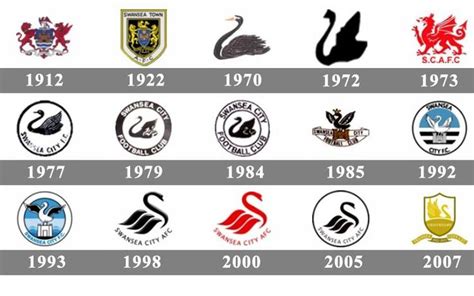 Meaning Swansea City logo and symbol | history and evolution | City ...