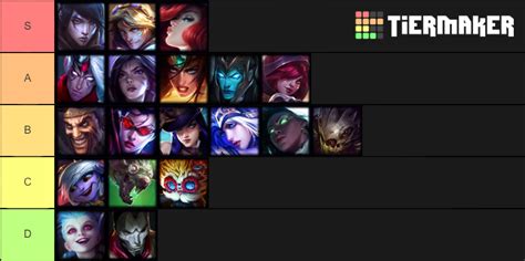 LoL ADC Tier List (Community Rankings) - TierMaker