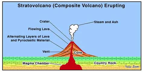 Stratovolcano - Crystalinks