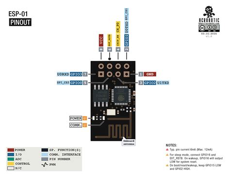 Esp8266 Esp-01 Schematic Nodemcu 1.0 Esp-12e Module Library