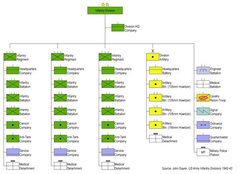 File:United States World War II Infantry Division 1942 Structure.png ...