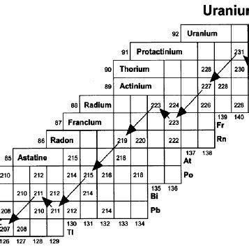 Decay scheme of Potassium-40 [27]. | Download Scientific Diagram