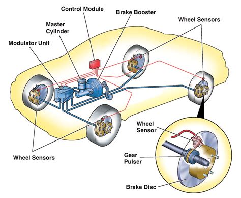 Automatic Transmission Engine Braking