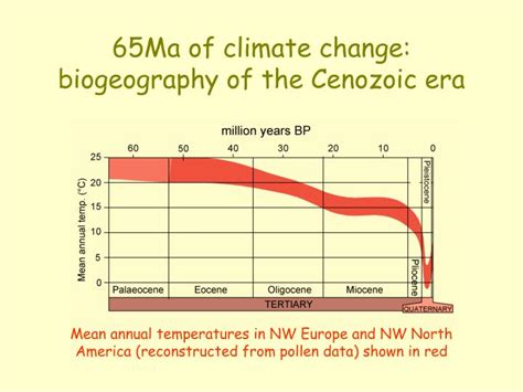 PPT - 65Ma of climate change: biogeography of the Cenozoic era ...