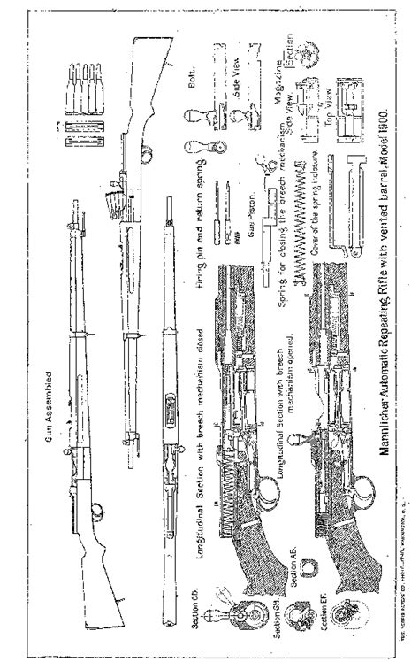 The Mannlicher M1900 Rifle, the missing link between the final 1905 ...