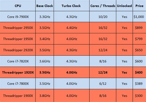 Amd Intel Equivalent Chart