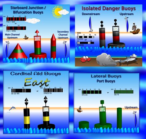 A Complete Visual Guide To Boating Buoys & Markers | Barcos