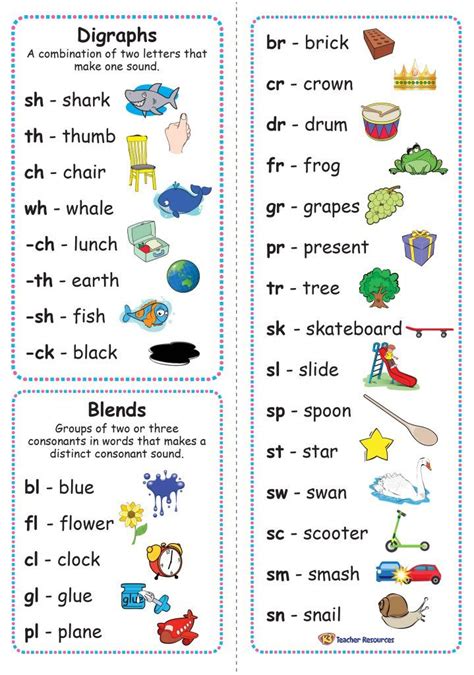 Phonics Resources – includes printable phonic sounds charts, phonics ...