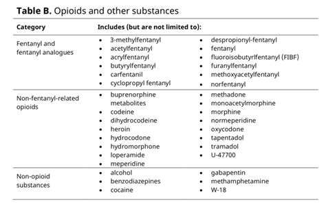 The Opioid Crisis - Oral Health Group