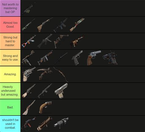 Rust - Weaponry tier list : r/playrust