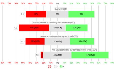 Likert Chart In Excel