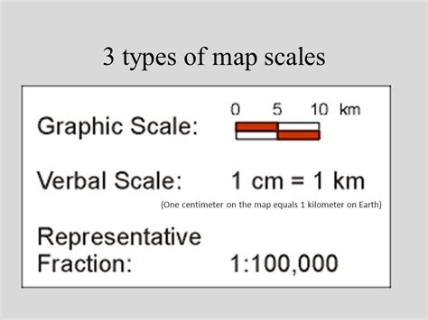 3 Map Types