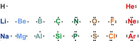 Lewis Symbols - Chemical Bonding and Molecular Structure, Chemistry ...