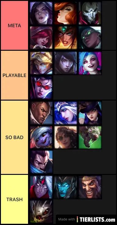 ADC Tier List - TierLists.com