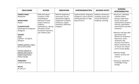 Nalbuphine | PDF | Drugs | Pharmacology