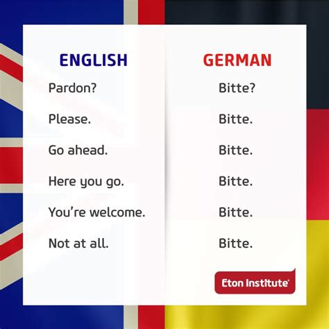 German grammar - swapbezy