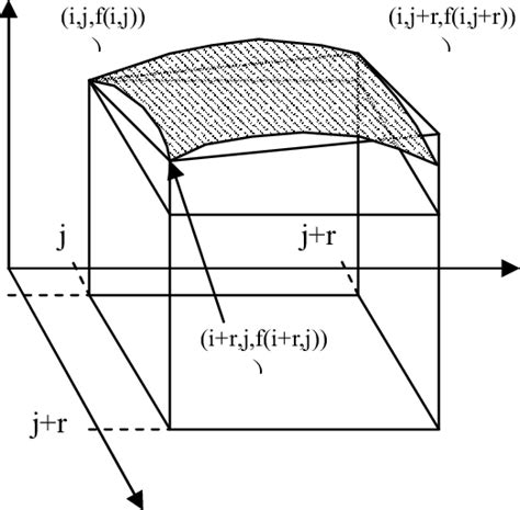 Area approach to computing fractal dimensions. In this way, fractal ...