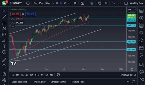 USD/JPY Forecast: Slows Against Yen On Thursday