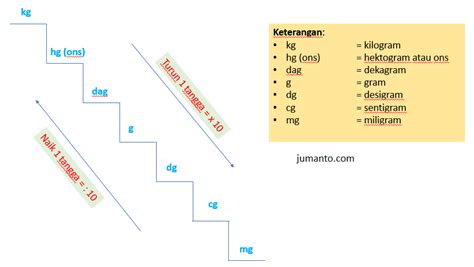 27+ Terbaru Tangga Kilogram