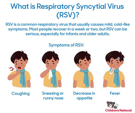 Respiratory-Syncytial-Virus-Infektion - MedDe