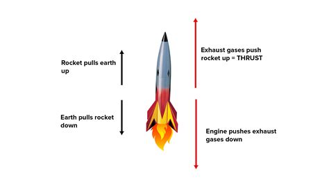 On which laws is the principle of rocket propulsion based?