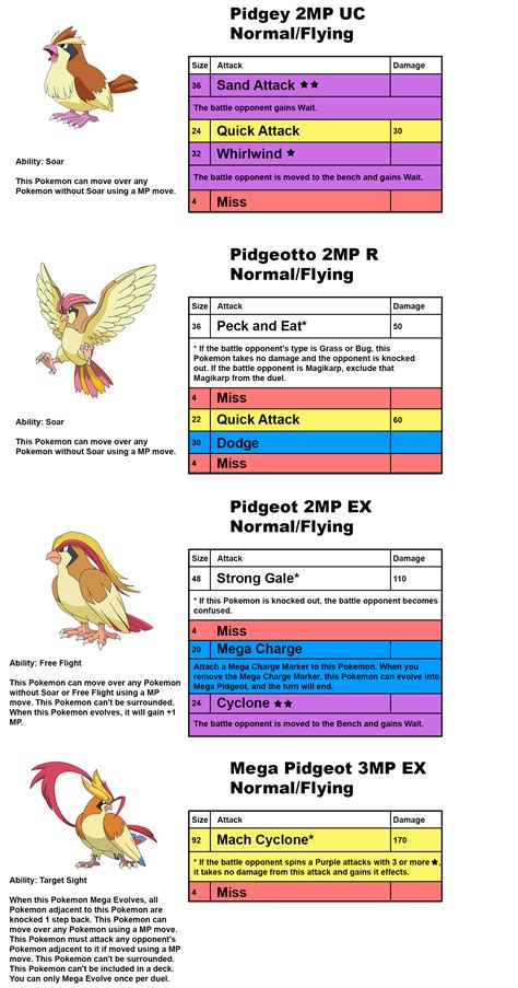 Pidgey, Pidgeotto, Pidgeot and Mega Pidgeot Concept for Competitive ...